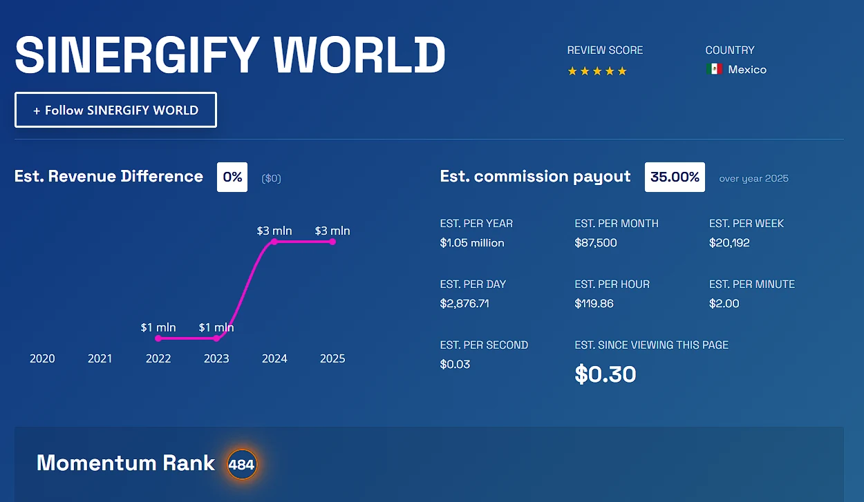 Perfil de Sinergify World en el directorio de Business For Home, mostrando ingresos estimados de USD $3 millones anuales durante 2024 y 2025